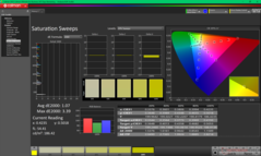 校准前的饱和度扫描（sRGB）