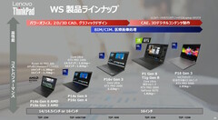 2025 年联想 ThinkPad 工作站阵容（来源：联想/ITMedia）