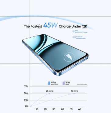 Realme 暗示其 Narzo 70x 在某些方面可能很快成为市场上最好的经济型智能手机。(来源：Realme）