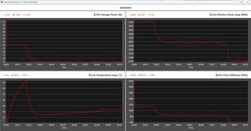 Aoostar WTR Pro - AMD Ryzen 7 5825U 压力测试