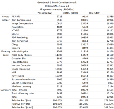 Geekbench 5 中的 Ryzen AI 365 多核性能（来源：David Huang）
