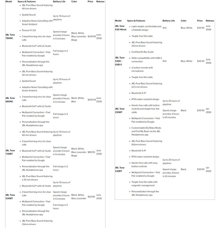 JBL 2026 Tune 耳机上市日期、价格和规格。(图片来源:哈曼)