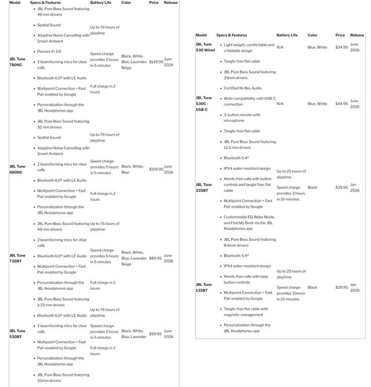 JBL 2026 Tune 耳机上市日期、价格和规格。(图片来源:哈曼)