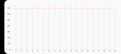 3DMark Wild Life压力测试