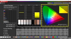 CalMAN ColorChecker（色彩配置文件：AdobeRGB，目标色彩空间：AdobeRGB）