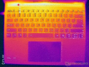 Prime95+FurMark 强调（C 封面）