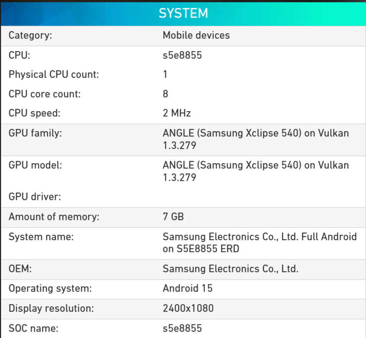 Exynos 1580 规格（图片来源：Powerboard）