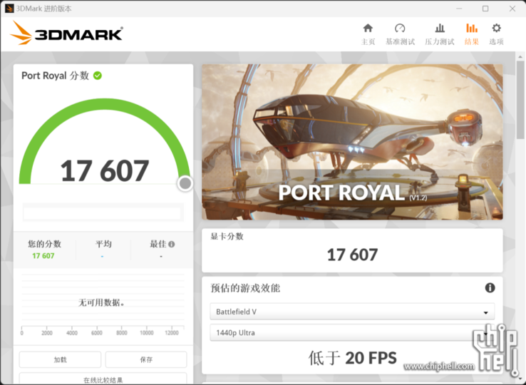 NvidiaGeForce RTX 4080 3D Mark Port Royal（图片来自Chiphell）