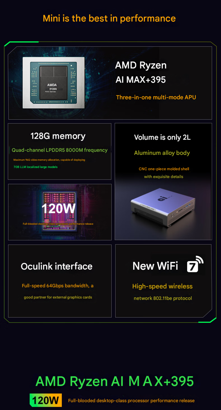 迷你 PC 的主要亮点（图片来源：FEVM - 机器翻译）