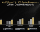 AMD 的 Strix Point 旗舰机已通过 Cinebench R23 基准测试（图片来源：AMD）