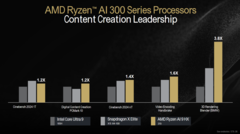 AMD 的 Strix Point 旗舰机已通过 Cinebench R23 基准测试（图片来源：AMD）