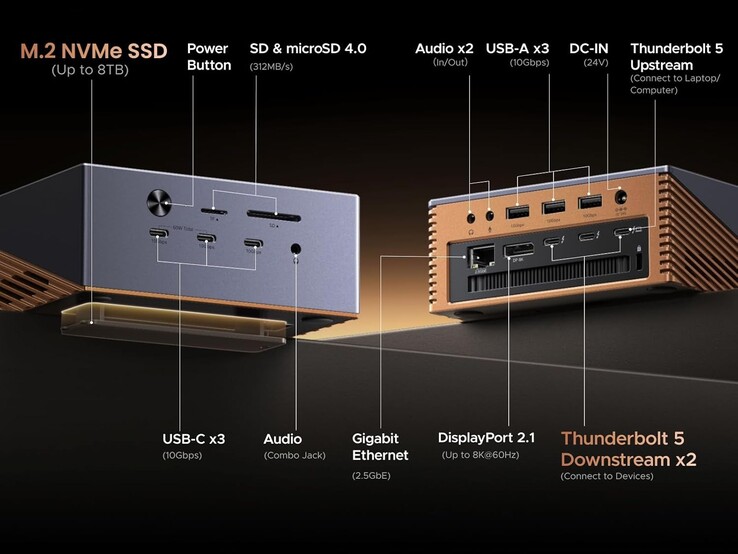 Ugreen Maxidok 17 合 1 Thunderbolt 5 底座连接选项