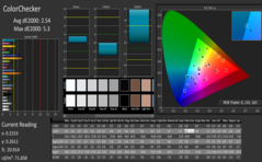 CalMAN ColorChecker - calibrated