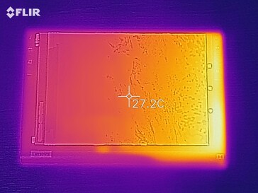 Heat map top