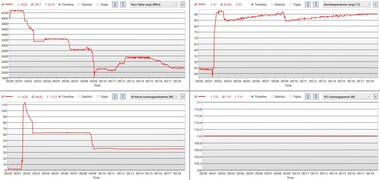 当达到93°C（~199°F）的临界温度时，功率消耗会逐渐被节制。