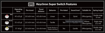 Keychron 超级开关规格表