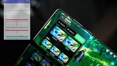 王牌 3 Pro 帧率读数。(来源：数字聊天站通过微博发布）