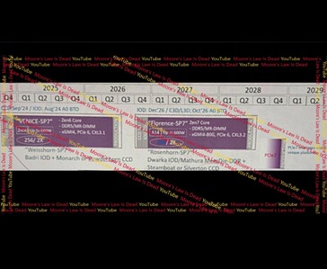 一份泄露的 AMD 服务器路线图显示，到 2028 年底，Venice-SP7（Zen 6，256 核）将过渡到 Florence-SP7（Zen 7，288 核），并暗示将于 2029 年推出 PCIe Gen 7 平台。