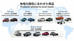2025年的电动车阵容（图片：丰田/YouTube）。