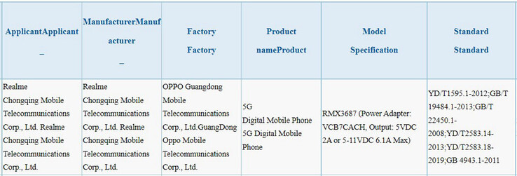 Pro+"也出现在3C网站上，具有不像Realme的67W充电技术。(来源：3C通过TechGoing)