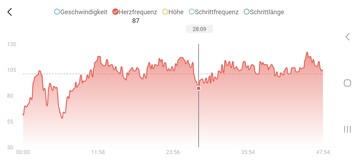 使用 Amazfit Active 2 测量心率