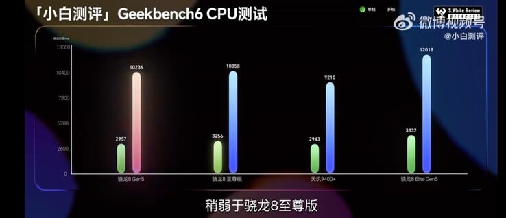 Geekbench.(来源:Novice Evaluation)