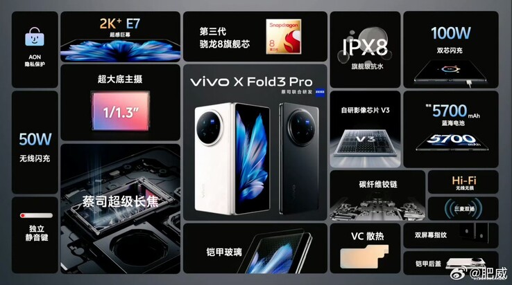 (图片来源：vivo）