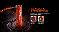 Acebeam 的 AB21CP6425 电池配有 USB-C 接口。