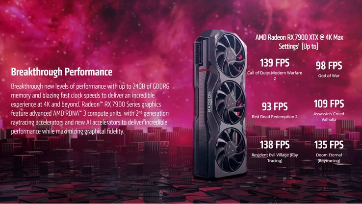 (图片来源：AMD)