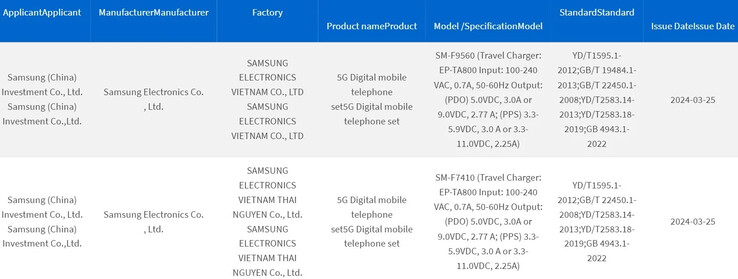 据报道，3C注册送体验金官网Galaxy Z Fold6和Z Flip6。(来源：3C via MySmartPrice）