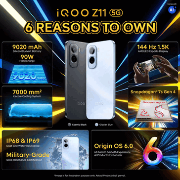 iQoo Z11 的主要功能 