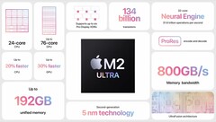 Apple新的M2 Ultra芯片已经在Geekbench上进行了基准测试（图片来自：Apple)