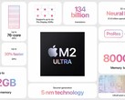 Apple新的M2 Ultra芯片已经在Geekbench上进行了基准测试（图片来自：Apple)