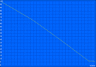 Maximum battery runtime