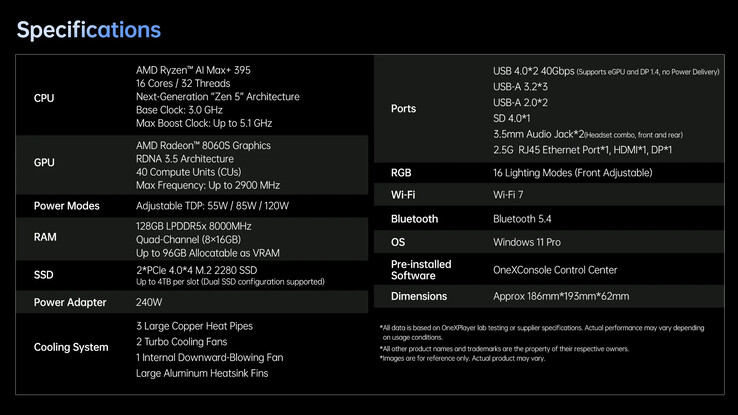 迷你 PC 的完整规格