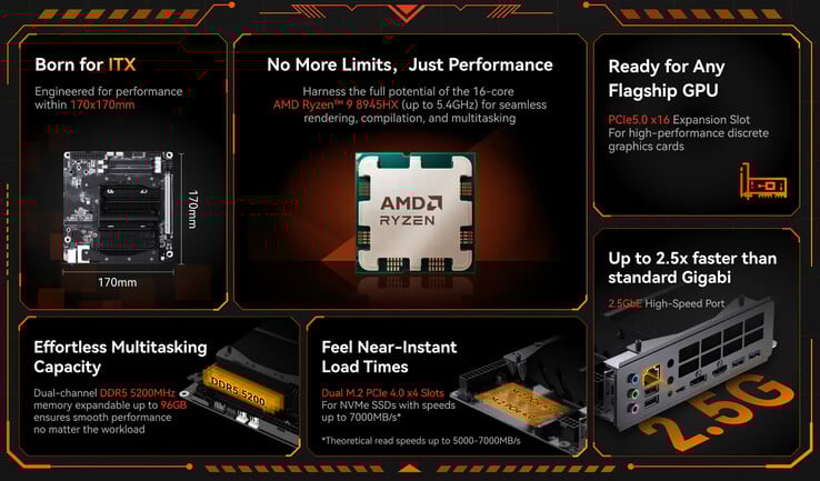 BD895i SE 的主要亮点（图片来源：Minisforum）