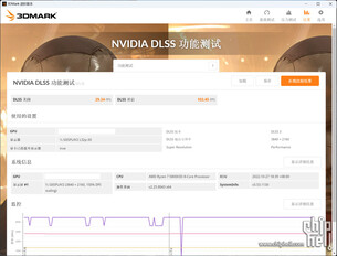 RTX 4080 12 GB 3DMark Nvidia DLSS功能测试。(图片来源：Chiphell)