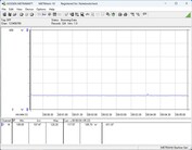 功耗测试系统 - Cinebench-R23-1T