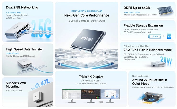 Minisforum M2 Air 配备 2.5 千兆以太网、USB4 以及双 HDMI 2.0 接口。