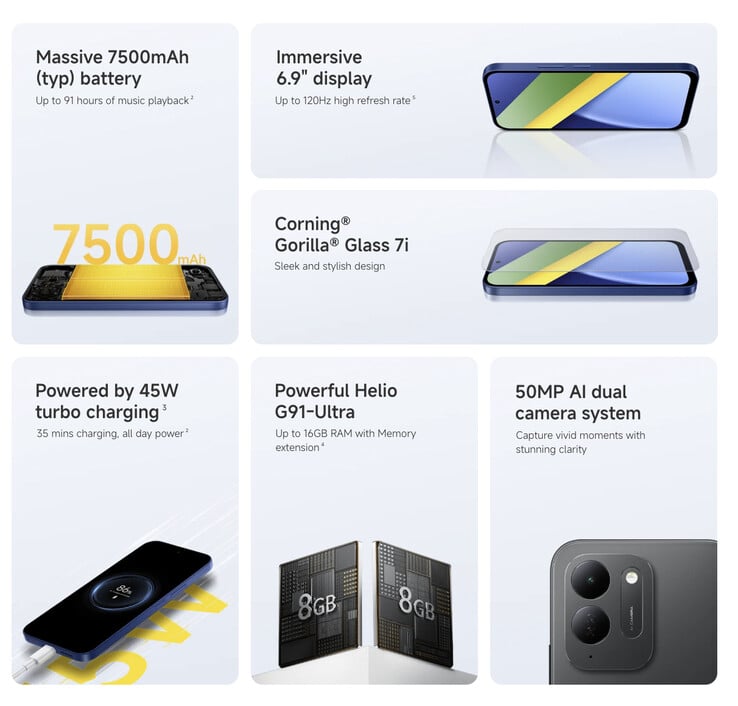Poco C95 Pro 出厂即搭载 HyperOS 3。