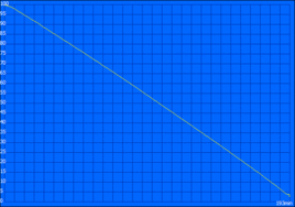 Minimum battery life  (Classic Test)