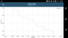 GFXBench Manhattan: Battery consumption