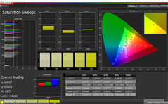 Color saturation (Display mode Simple, target color space: sRGB)