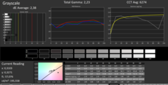 ColorChecker post-calibration