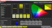 Saturation Sweeps (Intense, target color space sRGB)