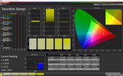 Saturation Sweeps (intensive, target color space: sRGB)