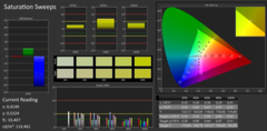 Saturation pre-calibration