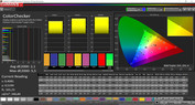 ColorChecker (Standard, target color space sRGB)