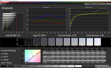 Grayscale (color temperature standard; target color space: sRGB)