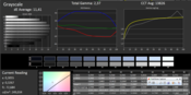 Greyscale: strong deviations (sRGB) (DeltaE up to 14)